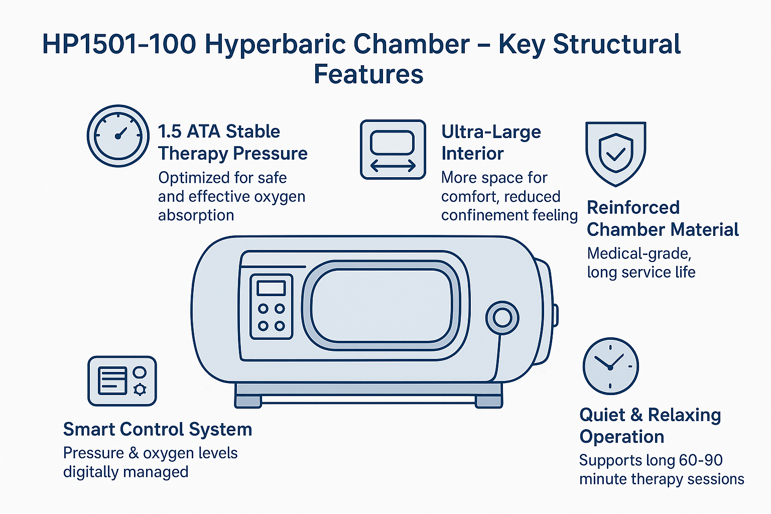 HP1501-100_Hyperbaric_Chamber_–_Key_Structural_Features.png